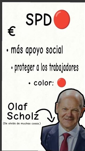 Los partidos políticos de Alemania en segundos 🇩🇪😳