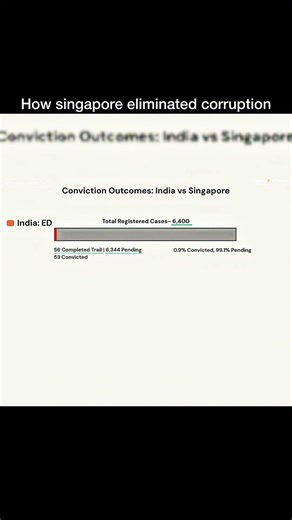 How Singapore eliminated corruption