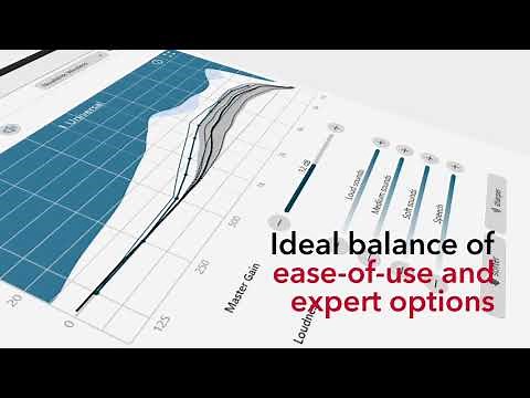 Experience Connexx 9 | Signia Hearing Aids