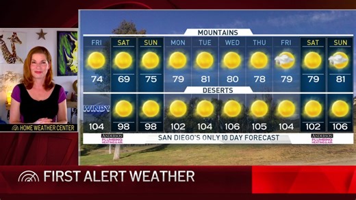 Dagmar Midcap’s Evening Weather Update for June 11, 2020