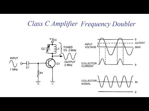 Class C Amplifiers as AM transmitters and Frequency Multipliers