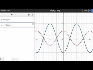 Amplitude of Sinusoidal Functions from Equations