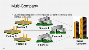 Erp Ln Project Manual