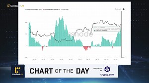 Despite the challenges of macroeconomic uncertainty and regulatory risks, investors remain bullish on bitcoin. According to a Glassnode analyst, the market appears to be in a period of quiet accumulation. This suggests an undercurrent of demand. Watch Chart of The Day break down the data: https://www.coindesk.com/video/bitcoin-is-becoming-illiquid-at-147k-a-month-in-signal-of-steady-accumulation-glassnode/?term=organic&utm_campaign=CoinDesk&utm_content=coindesk tv,ChartSponsor,Crypto.com,editori