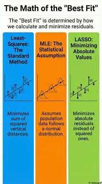 Comparing Methods for Finding the "Best Fit" #statistics