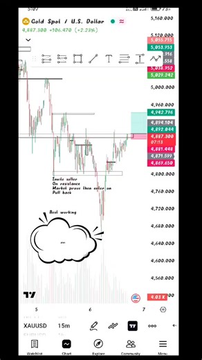 SEN_BROTHERS on Instagram: "#analysis #results"