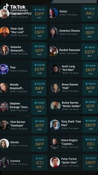 MBTI Personality Types in Marvel Characters