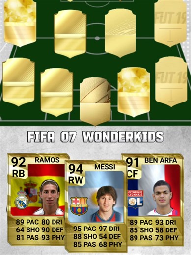 Fifa 07 Wonderkids: Success Stories and Failures