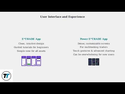 E*TRADE App vs Power E*TRADE App – Key Differences, Best for Options/Day Trading & Features