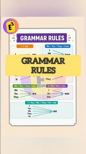 🔴 English Grammar Rules | Basic Grammar Rules You Must Know