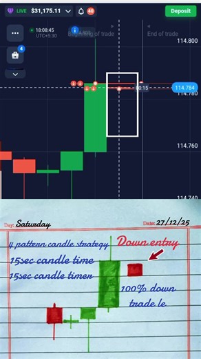 4 Pattern Candle Strategy for Binary Options Trading