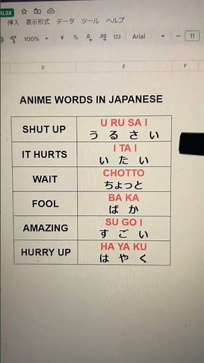 Learn Japanese the Easy Way | Basic Phrases with Romaji and English