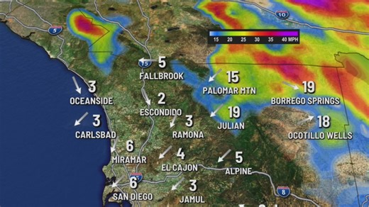 Santa Ana winds return after showers move out of San Diego County