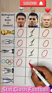 🏆 TROPHY BATTLE! ⚔️🔥Bellingham🏴󠁧󠁢󠁥󠁮󠁧󠁿vs Rodri 🇪🇸 vs Haaland 🇳🇴WHO WINS? 👑🏆#football #soccer #haaland
