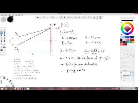 2. Les fentes d'Young en détail