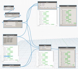 Difference between IF then code block