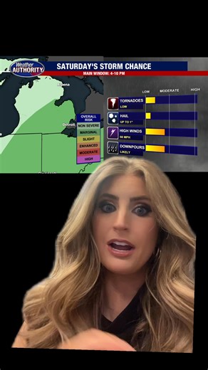 I know it’s a little late but here’s an update on our weather this weekend! | Stephanie Mead