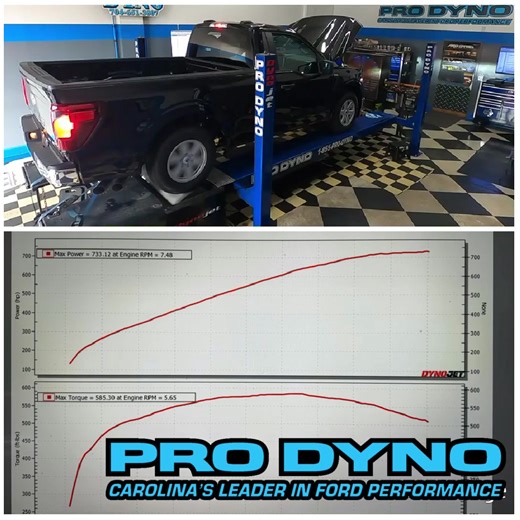 Darren's 2025 Ford F-150 features a Whipple Stage 2 supercharger and a custom tune upon the dyno. Producing some great digits of 733hp 585Torq #Prodyno #NoMailOrderTunes #CarolinasLeaderInFordPerformance #Dynojet #SCT #SVT #DynoTuning #HPTuners #Coretuning #Mustang #CustomTune #Ford #MustangGT #MustangWeek #diagnostic #mustangfanatic #Shelby #S550 #S197 #S650 #NewEdge #SN95 #foxbody #lightningtrucks | Pro Dyno