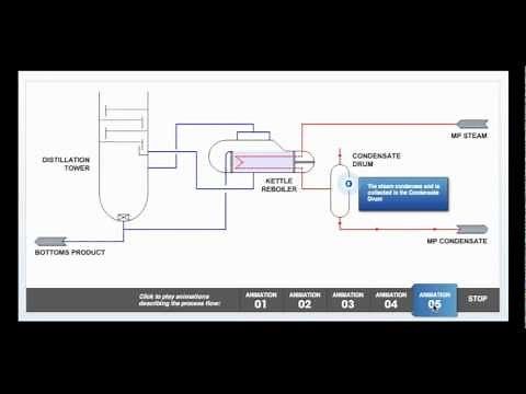 PSR Interactive - Kettle Reboiler Process Flow Diagram Animation