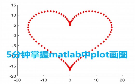 Matlab二维绘图