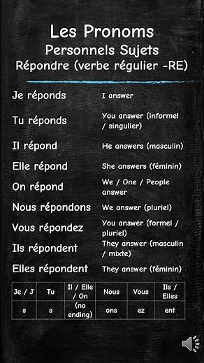 French Pronouns + RÉPONDRE (to answer) Verbe RE 📞🇫🇷🇬🇧🔥 #LearnFrench ‪@FrenchGrammar‬