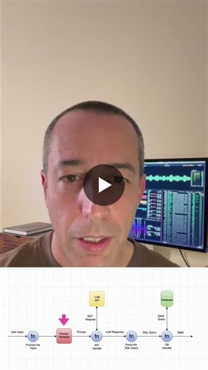 #sql #ai #llm #datascience | Rami Krispin