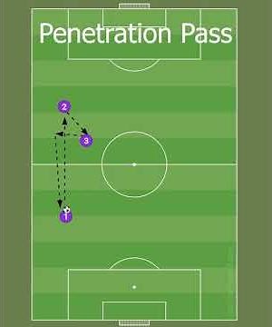 4-2-3-1 Fundamental Triangulation & Penetration