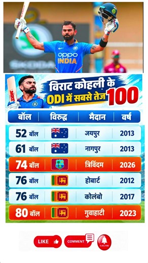 Virat Kohli’s FASTEST Century Ever! 🤯 100 in 52 Balls | #cricket #viratkohli