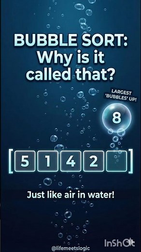 Implement Bubble Sort in Java | Step-by-Step