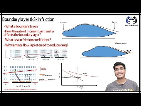 Boundary Layer | Skin friction | Why laminar flow is preferred to reduce drag? | Automotorgarage
