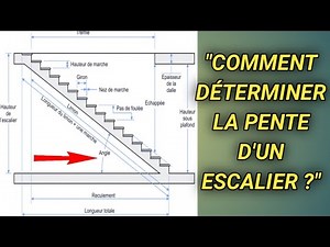 How to determine the slope of a staircase? The solution.