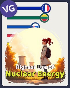 1M views · 4.3K reactions | The Countries with the Highest Use of Nuclear Energy. | VGraphs | Facebook