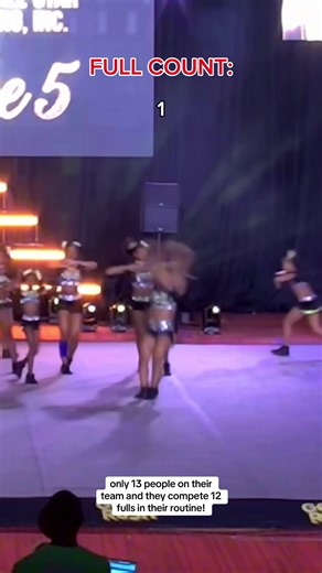 Candy Elite Cheer Team's Amazing Performance