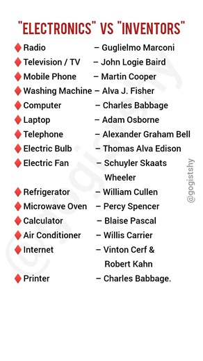 Famous Invention with Their Inventors #inventions #science #factshorts