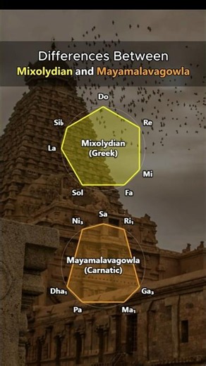 Differences Between Mixolydian and Mayamalavagowla | "Seikilos Epitaph" in both scale #greek #bharat