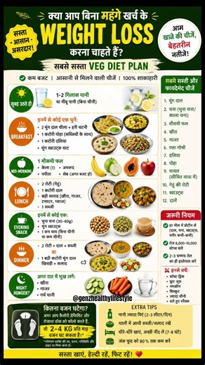 Affordable Weight Loss Diet Plan 2026 | Cheap Vegetarian Foods That Actually Work