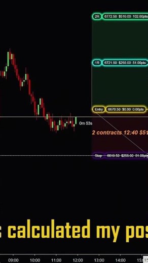 Drawing a Risk/Reward Setup in 3 Clicks 🎯 #Shorts #daytrading #futures #futurestrading