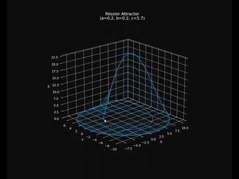 Rössler Attractor Animation