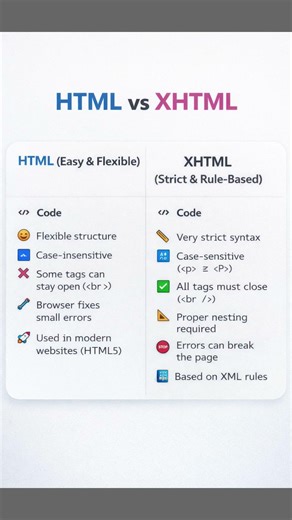 HTML vs XHTML difference #html #xhtml