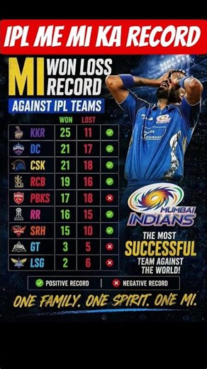 MI vs All Teams 💙 | Mumbai Indians Dominance 🔥 | IPL Records #shorts #cricket