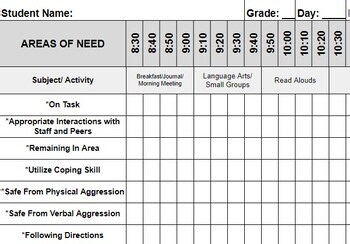 Special Education Observation Data Tracker | Areas of Need