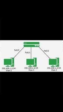 HOW VLAN WORK IN 1MIN #VLAN #Networking #Cisco #CCNA #CyberSecurity #ITInfrastructure #Tech