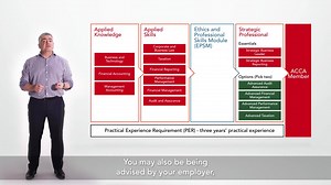 13 reactions | Start your career in accounting with an ACCA qualification through us. | Trust Academy | Facebook