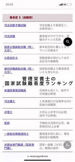 管理栄養士国家試験の疑問と難易度について