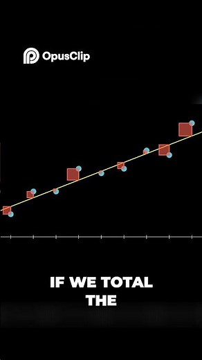 Minimize Residuals Loss Function Explained Simply