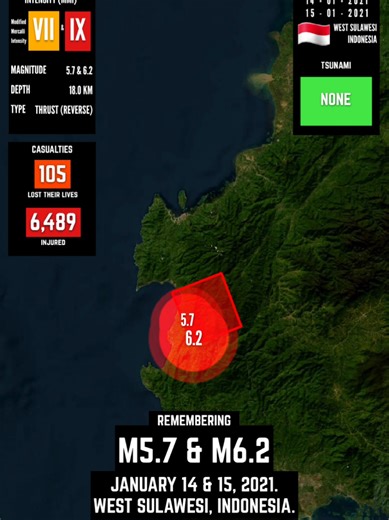 2021 Mamuju Earthquake: Remembering the Impact
