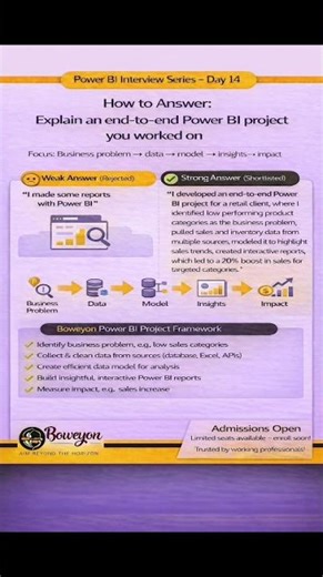Power BI Interview Series - Day 14 | Explain an End to End Project