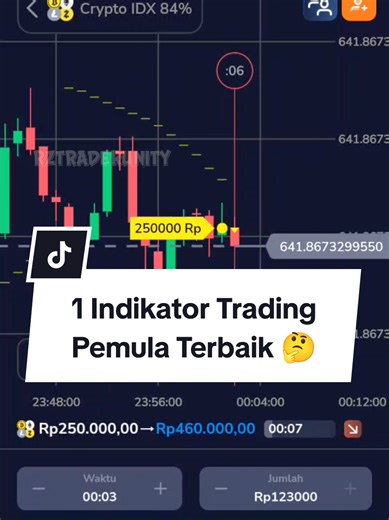 Membalas @koyodbisnisIndikator Parabolic SAR Terbaik Untuk trading pemula #tradingpemula📈 #indikatortrading #tradingforex #fyp #suksesbutuhproses