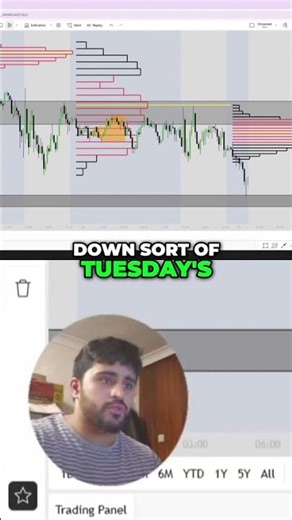 Key levels and volume