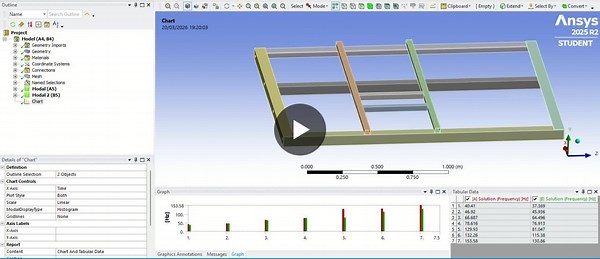 Modal Analysis: Mounting Points Affect Stiffness and Frequencies | Anesu Chiwiza posted on the topic | LinkedIn